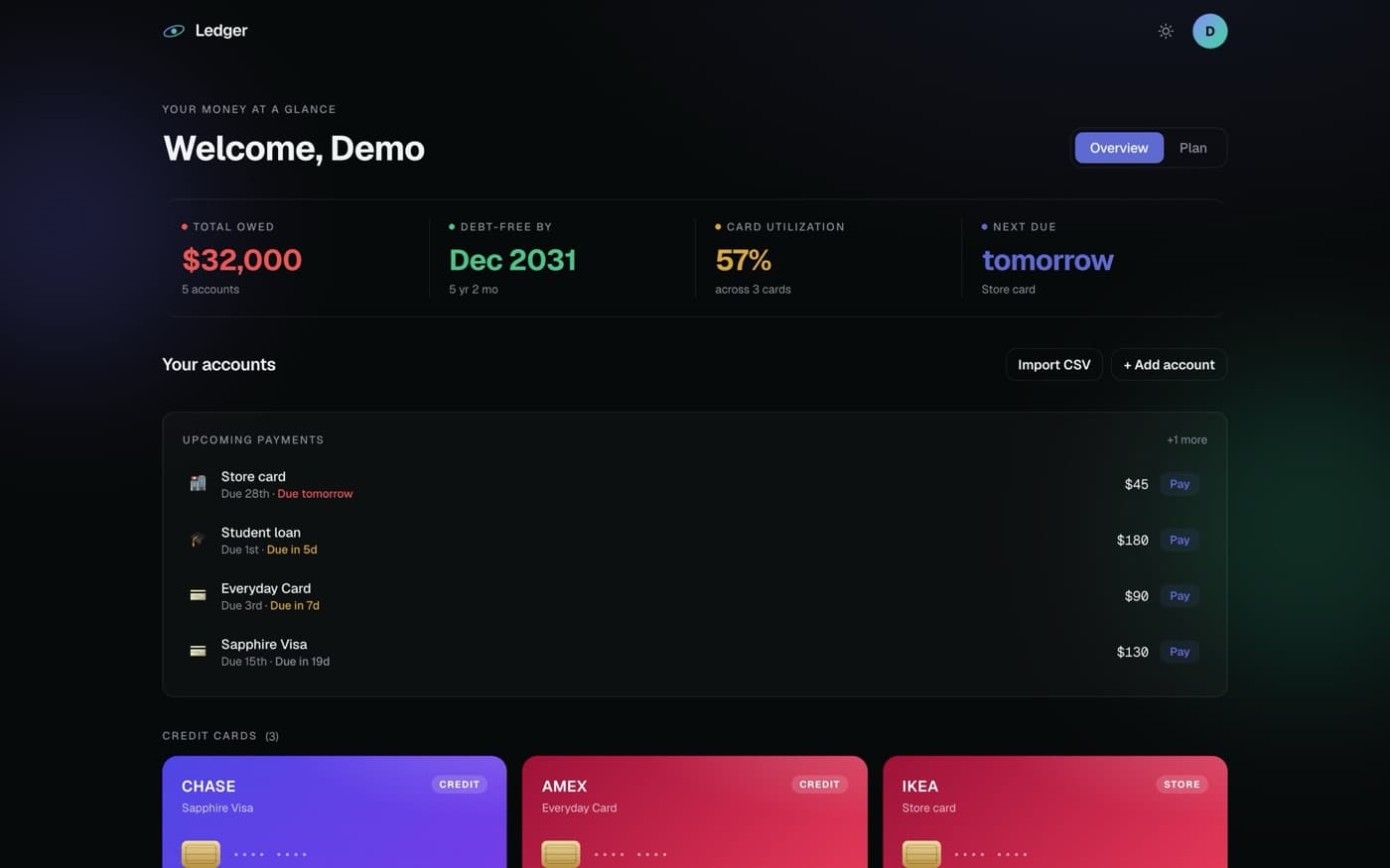 Ledger dashboard with debt balances and the projected debt-free date